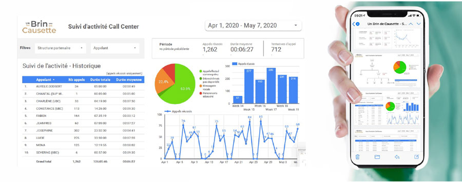 Mes-Secrétaires - Des outils statistiques pour nos clients